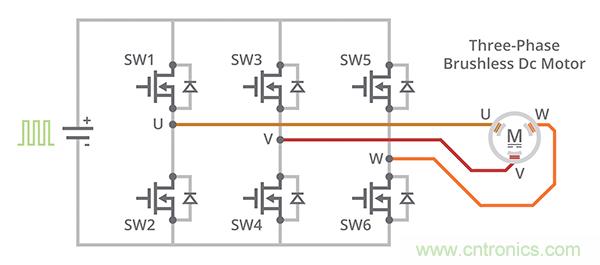 什么是 BLDC 電機(jī)換向的最有效方法？
