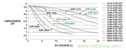 加了濾波電路，結(jié)果電源紋波還變大了！