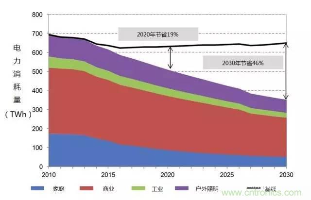 帶你走進(jìn)碳化硅元器件的前世今生！