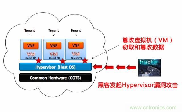 遭遇DDoS、漏洞及旁路攻擊，5G如何應對？