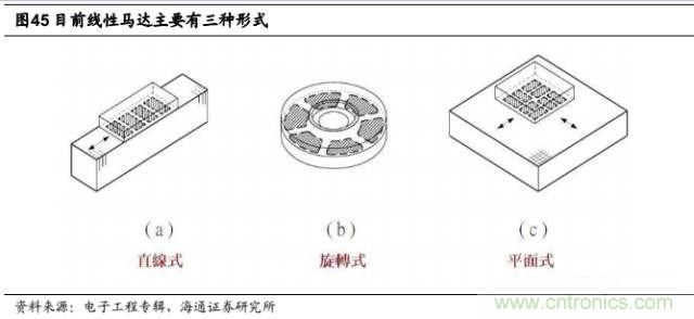 拆解蘋果/三星/小米/一加，從馬達技術看觸覺反饋的差距