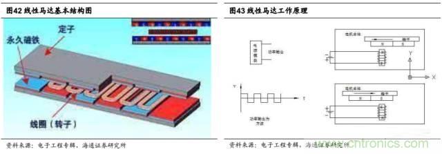 拆解蘋果/三星/小米/一加，從馬達技術看觸覺反饋的差距