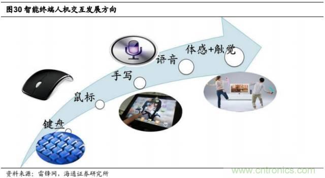 拆解蘋果/三星/小米/一加，從馬達技術看觸覺反饋的差距