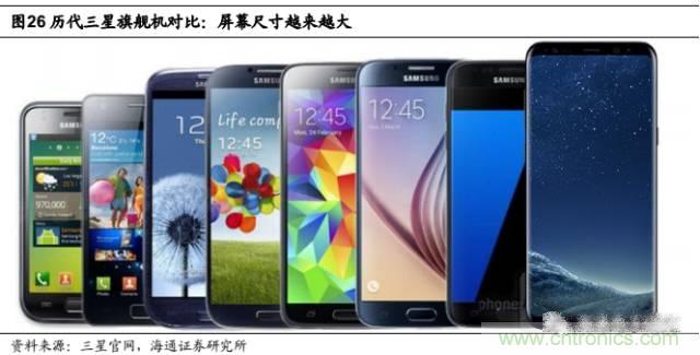 拆解蘋果/三星/小米/一加，從馬達技術看觸覺反饋的差距