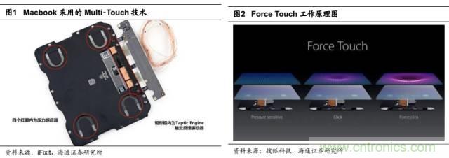 拆解蘋果/三星/小米/一加，從馬達技術看觸覺反饋的差距