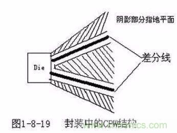 PCB三種特殊走線技巧，你都get到了嗎？