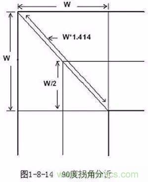 PCB三種特殊走線技巧，你都get到了嗎？