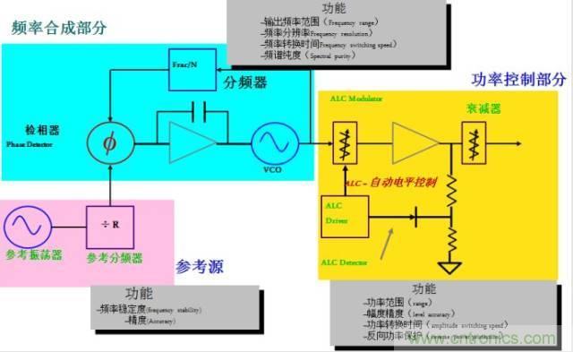 圖文并茂，一文讀懂信號源