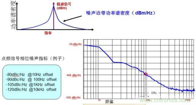 圖文并茂，一文讀懂信號源