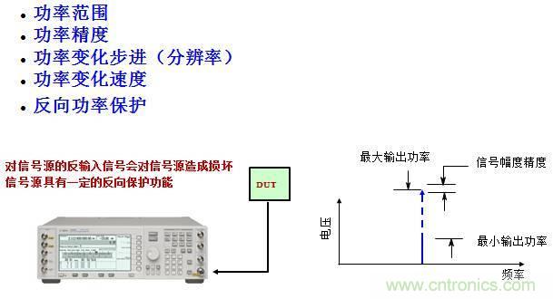 圖文并茂，一文讀懂信號源