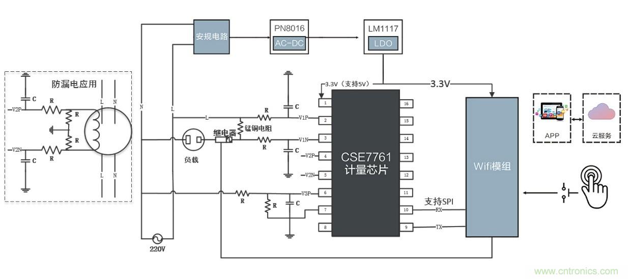 智能電器漏電保護(hù)，這樣設(shè)計(jì)更靠譜