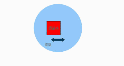 動畫演示陀螺儀的工作原理，一分鐘弄懂