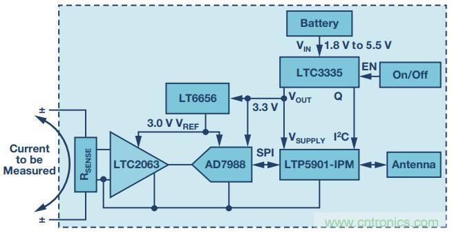 從信號鏈到電源管理，給你一個完整的無線電流檢測電路