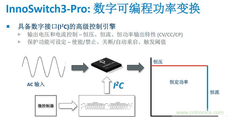顛覆傳統(tǒng)電源生產(chǎn)模式，一個設(shè)計即可實現(xiàn)多種輸出規(guī)格