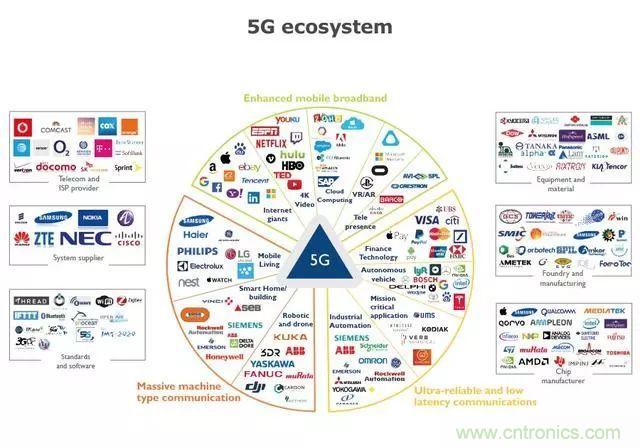 5G正在改變?nèi)蛏漕l前端技術的發(fā)展景觀