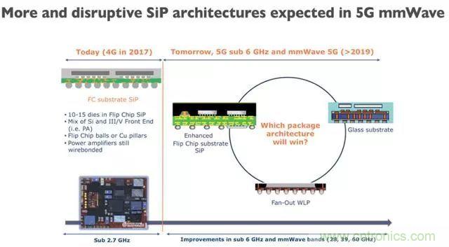5G正在改變?nèi)蛏漕l前端技術的發(fā)展景觀