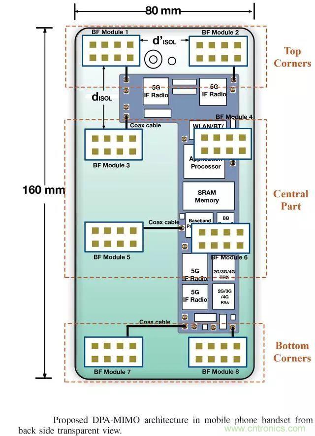 5G正在改變?nèi)蛏漕l前端技術的發(fā)展景觀