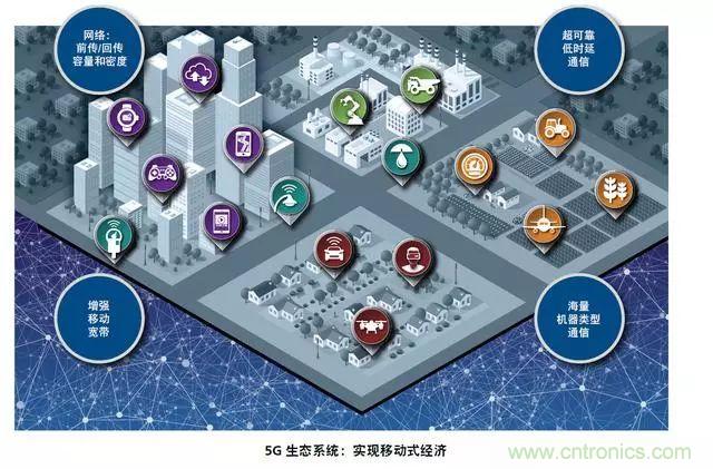 5G正在改變?nèi)蛏漕l前端技術的發(fā)展景觀
