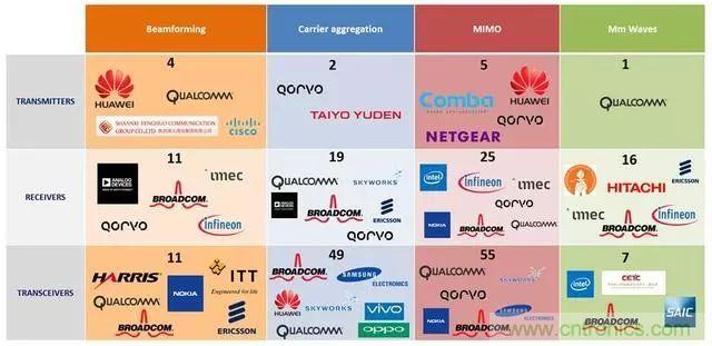 5G正在改變?nèi)蛏漕l前端技術的發(fā)展景觀