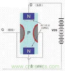 了解MOS管，看這個(gè)就夠了！
