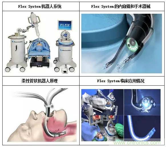 深度報(bào)告|手術(shù)機(jī)器人的臨床、市場(chǎng)及技術(shù)發(fā)展調(diào)研
