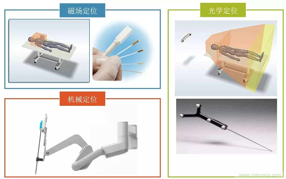 深度報(bào)告|手術(shù)機(jī)器人的臨床、市場(chǎng)及技術(shù)發(fā)展調(diào)研