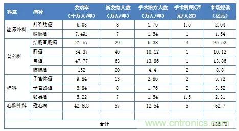 深度報(bào)告|手術(shù)機(jī)器人的臨床、市場(chǎng)及技術(shù)發(fā)展調(diào)研