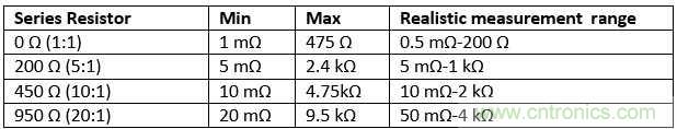 改進(jìn)不理想的電容、電感和DC/DC阻抗測(cè)量