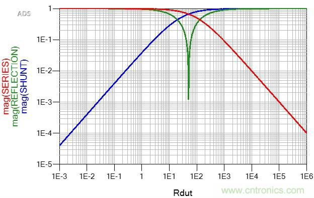 改進(jìn)不理想的電容、電感和DC/DC阻抗測(cè)量