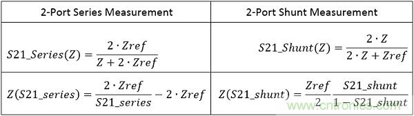 改進(jìn)不理想的電容、電感和DC/DC阻抗測(cè)量
