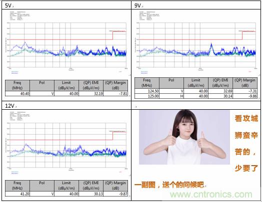 極簡電源設計，適應各種快充和適配器設備