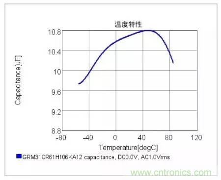 選個電容而已，有那么難么？