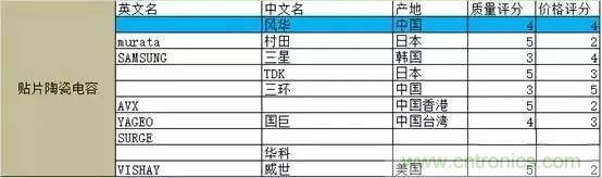 選個電容而已，有那么難么？