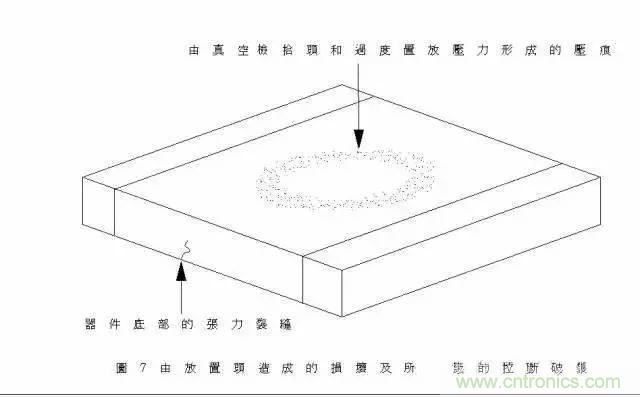 選個電容而已，有那么難么？