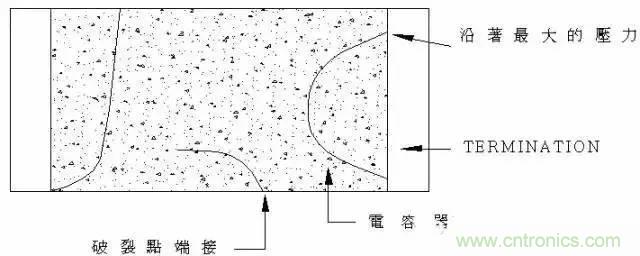 選個電容而已，有那么難么？