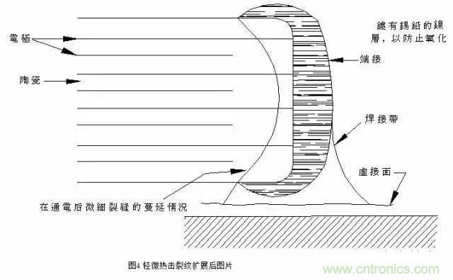 選個電容而已，有那么難么？