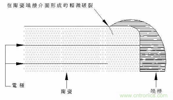 選個電容而已，有那么難么？