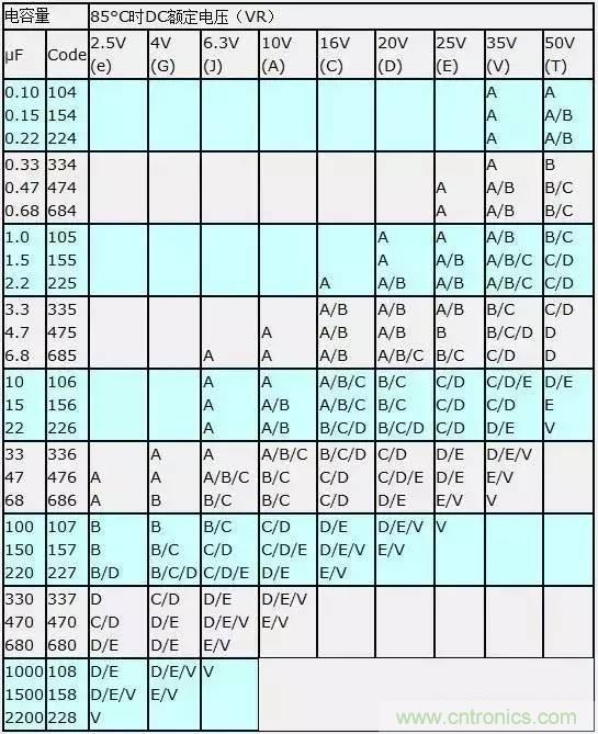 選個電容而已，有那么難么？