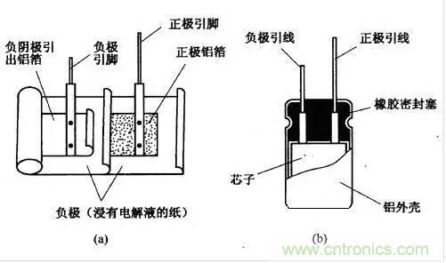 用了那么多年的電容，但是電容的內(nèi)部結(jié)構(gòu)你知道嗎？