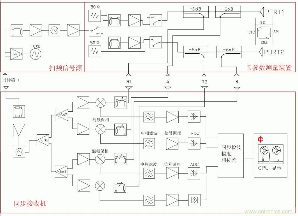 常用矢網(wǎng)、標(biāo)網(wǎng)、天線分析儀、掃頻儀的異同