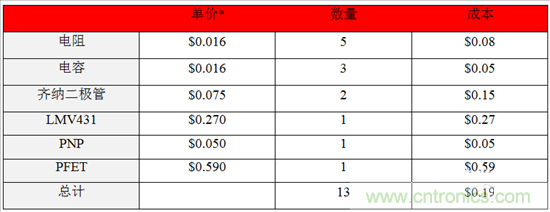 這個(gè)方案只用10秒，卻搞定了瞬態(tài)電壓難題