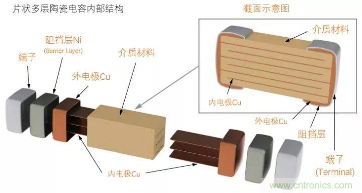 了解電容，讀這一篇就夠了
