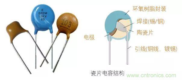 了解電容，讀這一篇就夠了