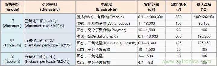 了解電容，讀這一篇就夠了