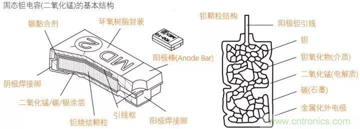 了解電容，讀這一篇就夠了