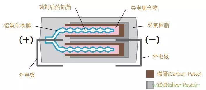 了解電容，讀這一篇就夠了