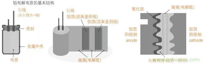 了解電容，讀這一篇就夠了
