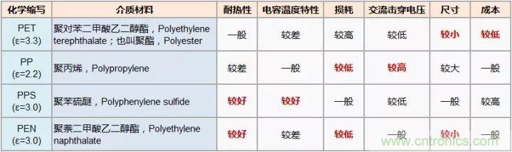 了解電容，讀這一篇就夠了