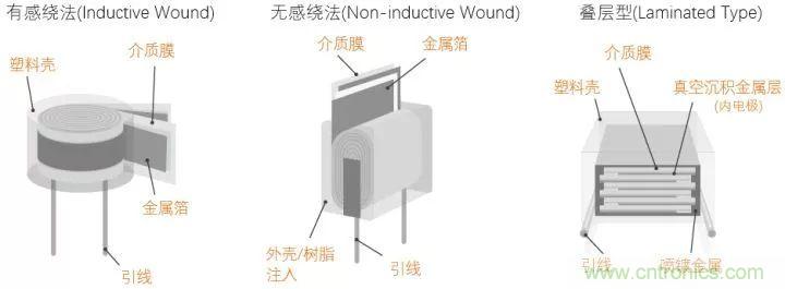 了解電容，讀這一篇就夠了