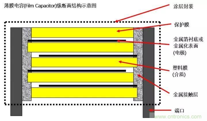 了解電容，讀這一篇就夠了